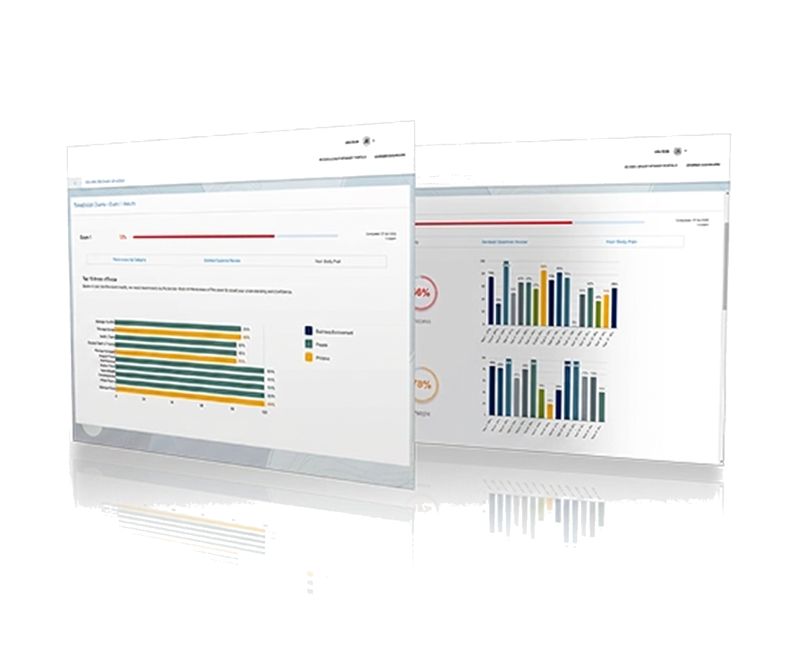 PH SEC Exam exam readiness dashboard preview
